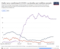 How many have been vaccinated, and who's eligible. As Europe Launches Covid Vaccine Drives Some Bemoan Switzerland S Slow Pace Health Policy Watch