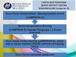 Download borang perekodan pelaporan offline tahun 6. Pentaksiran Aktiviti Jasmani Sukan Dan Kokurikulum Pajsk Keluaran