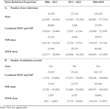 Maybe you would like to learn more about one of these? Pdf Return On Investment And Cost Effectiveness Of Harm Reduction Program In Malaysia Semantic Scholar