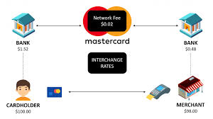 The odyssey ® world elite ® mastercard ® card comes with great travel perks and up to 3% of your purchases in bonusdollars ® rewards. Mastercard S Business Model How Mastercard Makes Money
