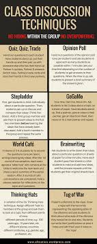Class Discussion Techniques No Hiding No Overpowering Teaching Techniques Teaching Strategies Instructional Strategies