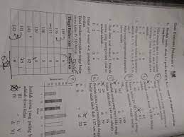 Sempat saya bingung, memang saat itu konselor yang ada di kelas cuman 2 orang. Siswa Kelas Iv Sd Melati Paling Banyak Memiliki Tinggi Badan Cm Brainly Co Id