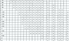 Wood Screw Standards Chloesun Co
