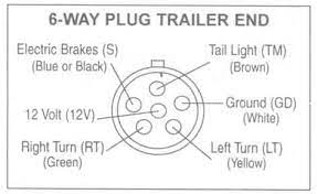 February 22, 2019february 22, 2019. Trailer Wiring Diagrams Johnson Trailer Co