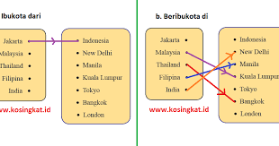 Kunci Jawaban Matematika Kelas 8 Halaman 86 88 Ayo Kita Berlatih 3 1 Kosingkat