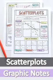 Looking For An Engaging Way To Teach Scatter Plots These Graphic Notes Are Perfect For Stu Scatter Plot Middle School Math Resources Math Interactive Notebook