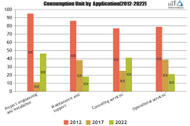 industrial automation service market competitive landscape