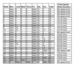 50 Mile Training Plan (50 Miles/Week) | 50 Mile Training Plan, Running  Training Plan, Running Plan