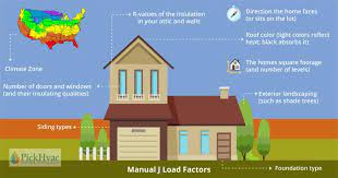 Ac calculator uses your house size (square feet), climate zone, efficiency and equipment type (standard central air vs central heat pump) to show you exactly what size central air unit you need. What Is The Proper Size For My Central Ac What Is Ton And Btu