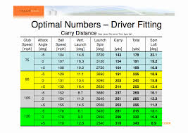 54 skillful driver shaft length chart