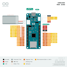 Vin is the input voltage of the board, and it is used when an external power source is used from 7v to 12v. Arduino Nano And Rfm95 Basic Test Ev Join Txcomplete No Joinaccept Lmic The Things Network