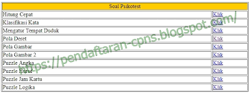 Dorongan atau bimbingan dari pemerintah bagi peningkatan ke rjasama kelompokkelompok tani dapat diperlihatkan dalam bentuk…. Contoh Soal Skd Skb Cpns Kementan Kementerian Pertanian Cat Dan Pdf Sekolah Pinter