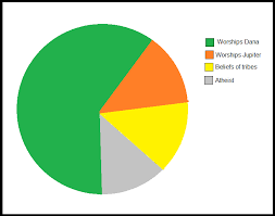 Pakistan Religion Pie Chart