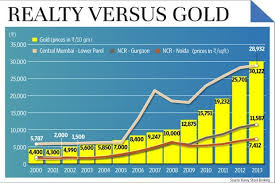 After Gold Real Estate