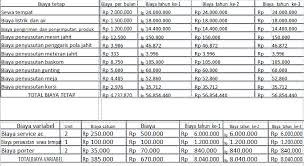 Proposal bisnis plan masker kain. Http Jurnal Bakrie Ac Id Index Php Jemi Article Download 2114 1583