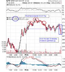 Handy 5 Minute Spy S P 500 Chart Details Wednesdays Action