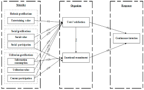 Read aesthetic usernames from the story rekomendasi nama by joysprinkle (◜◡◝) with 49,147 reads. Sustainability Free Full Text Impacts Of Gratifications On Consumers Emotions And Continuance Use Intention An Empirical Study Of Weibo In China Html