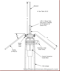 Ham Antenna Resources And Informations Quarter Wave Vertical Antenna For Vhf