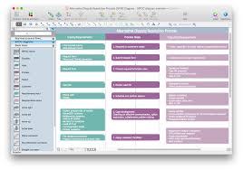 How To Create A Sipoc Diagram Using Conceptdraw Pro