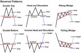 Day trading cryptocurrencies now, if you're more of a seasoned trader and a bit of a dab hand at japanese candlestick charting, this could be just the ticket for you. Beginner S Guide On How To Day Trade Cryptocurrency Bybit Learn