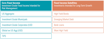 Fixed Income Investments And Nrsro Ratings: A Guide For Investors -  Fastercapital