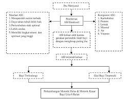 Struktur merupakan usaha koseptual yang sangat berat, sifat struktur sistem sosial sampai kini hanya ada sebagai bentuk perilaku sosial yang secara terus menerus diproduksi. Kerangka Konseptual Learning Together Xi Xi
