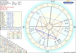 Birth Horoscope Natal Online Charts Collection