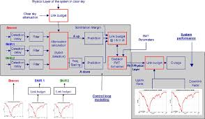 Geocast Fmt Simulator Flow Chart Download Scientific Diagram