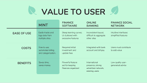 We did not find results for: How To Create A Competitor Analysis Report Templates Included Venngage