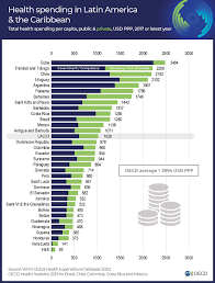 South american international bank curaçao n.v. Health At A Glance Latin America And The Caribbean 2020 En Oecd