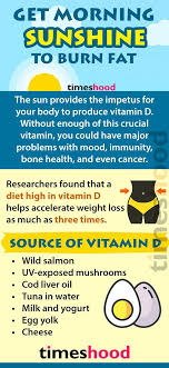 Pin On Diet Eats