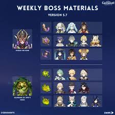Genshin Impact All Weekly Bosses | TikTok