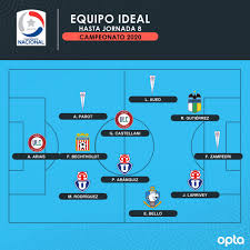Los 'cruzados' vencieron en el clásico universitario contra la u. Equipazo Conoce El Once Ideal Del Campeonato Nacional De Cara A Su Reanudacion No Hay Ningun Jugador De Colo Colo Redgol