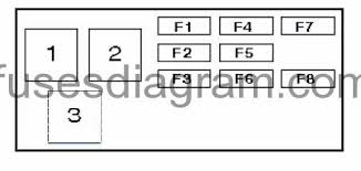 94 97 honda accord ignition switch. Fuse Box Diagram Honda Civic 1991 1995