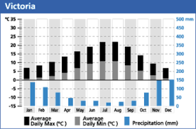 All Categories Weather Climate British Columbia Canada