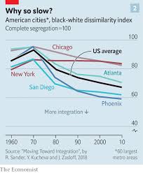 These became known as jim crow laws. Segregation Still Blights The Lives Of African Americans The Economist