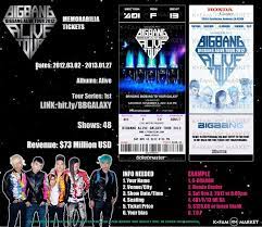 Starlight The 2nd Astro Tour Kpop Memorabilia Concert Tickets Etsy In 2021 Concert Tickets Concert Venue Astro