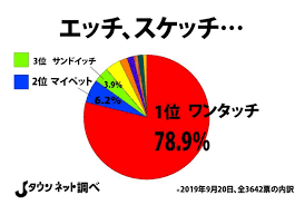 エッチ スケッチ ワンタッチ