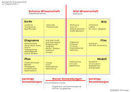 Schema Wissenschaft Bild Wissenschaft Karte Bild Diagramm Film Plan Ppt Video Online Herunterladen