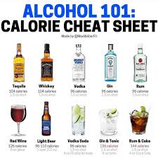 Shop all tasty low calorie drinks for your home bar cocktail collection. If You Drink On Weekends Keep Reading Liquid Calories Add Up Quick Esp From Alcohol Alcohol Calories Low Calorie Mixed Drinks Low Calorie Alcoholic Drinks