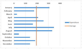 add a reference line to a horizontal bar chart in excel