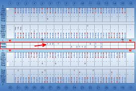 Dentrix Tip Tuesdays March 2016