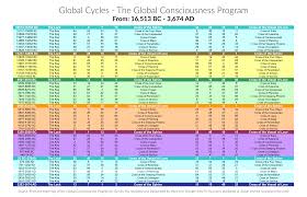Pin By Daniel On Supreme Design Human Design System
