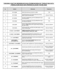 Melampirkan surat keterangan domisili dari koramil/kodim setempat. Takwim E Daftar Menengah Sesi Persekolahan Tahun 2020 Edaran Sekolah