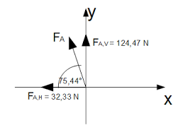 When working in a 2d coordinate system you could say that x is the horizontal axis and y is the vertical axis. Vertikale Und Horizontale Gleichgewichtsbedingung