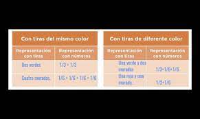 1 noviembre, 2020 charitofuentes aritmética, desafíos mateáticos sep resueltos, desafíos matemáticos 4° grado, desafíos matemáticos cuarto grado otra es manejando las horas del día de corrido, es decir. Desafios Matematicos Leccion 49 Tiras De Colores Juchitan Magazine