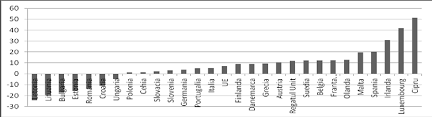 Cine a fost in cipru e invitat sa imi spuna si mie. 1 Cresterea PopulaÅ£iei Celor 28 De Å£Äƒri Ale Uniunii Europene Intre 1 Download Scientific Diagram