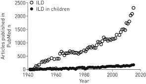 Chronic Interstitial Lung Disease In Children European Respiratory Society