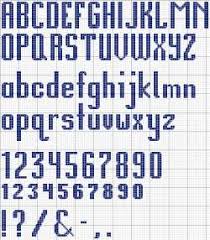 This cross stitch pattern features a selection of my favourite characters from bbc's doctor who a is for the weeping angels b is for bad wolf c is for cybermen fabric size: Alphabet 12 Cross Stitch Design And Chart