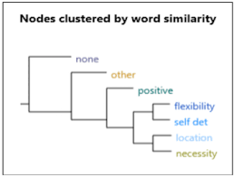 Isolation And Connection The Experience Of Distance Education